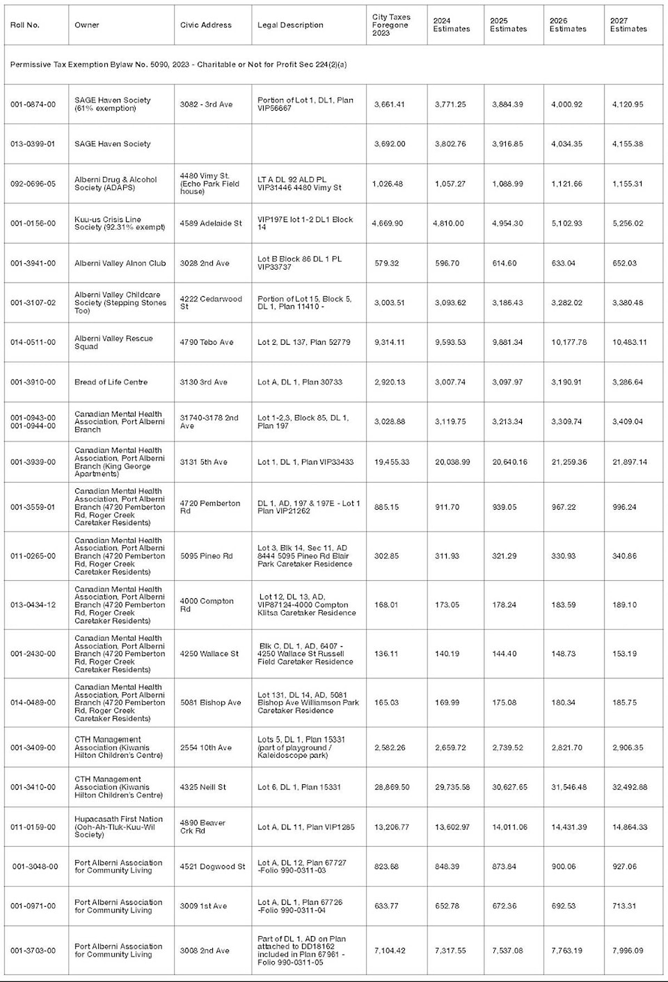 web1_231011-avn-publicnotice-permissivetax-tables_1