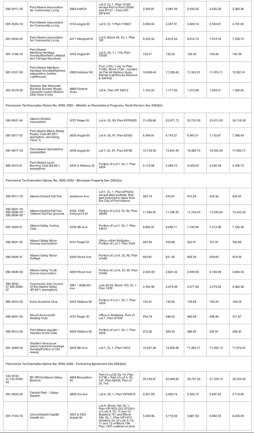 web1_231011-avn-publicnotice-permissivetax-tables_2