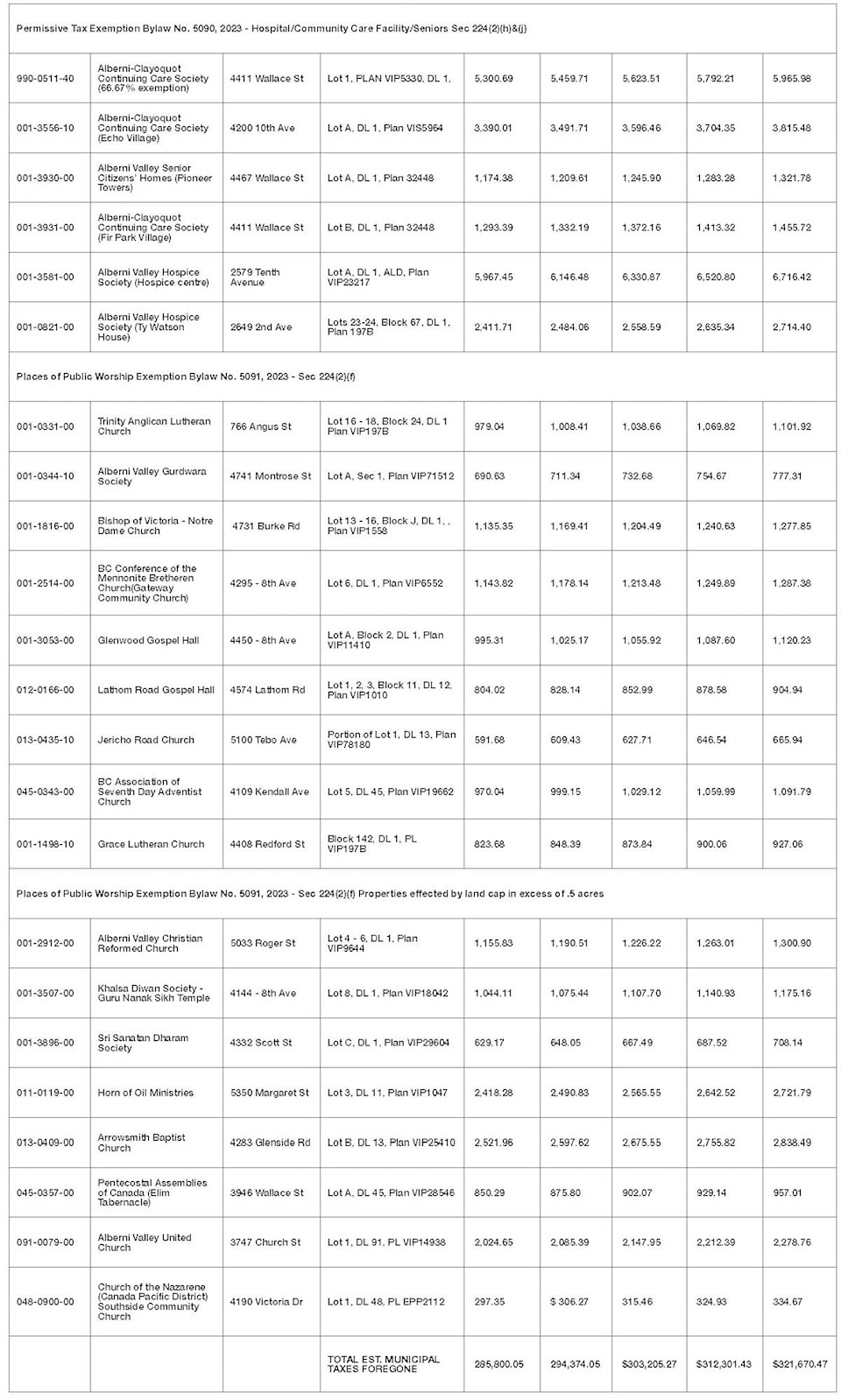 web1_231011-avn-publicnotice-permissivetax-tables_3