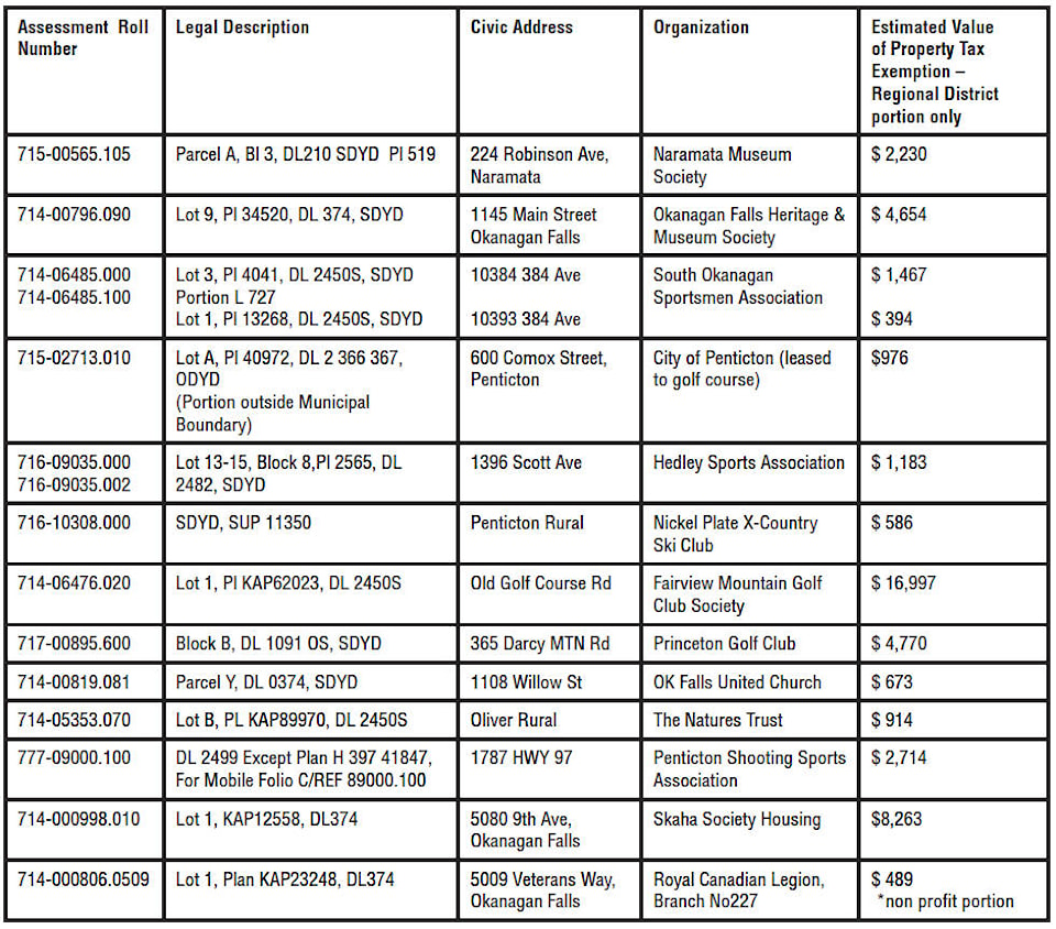 web1_231017-pwn-publicnotice-taxexemption-table_1