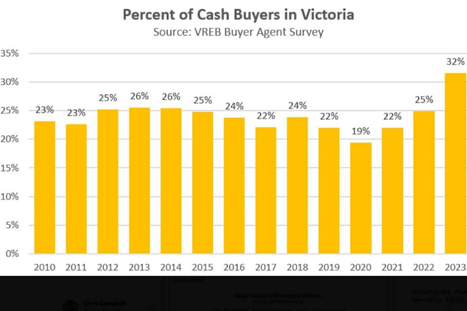 web1_231026-vne-cash-buyers-leo_1