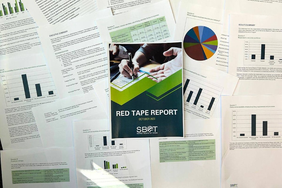 web1_231102-sul-sbot-red-tape-report_2