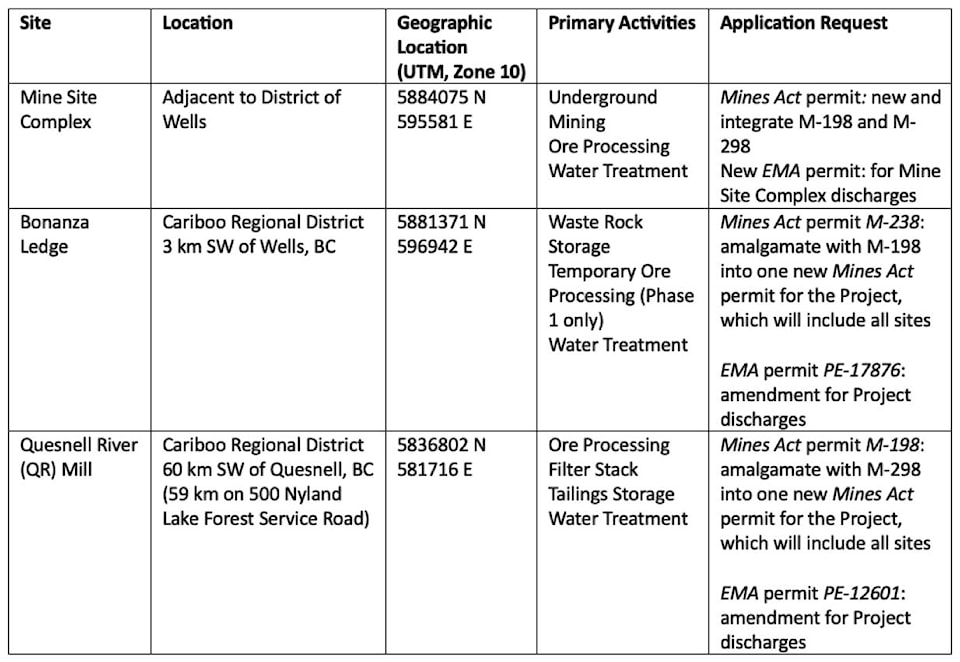 web1_231102-qco-wlt-publicnotice-environmentalprotection-able1_1