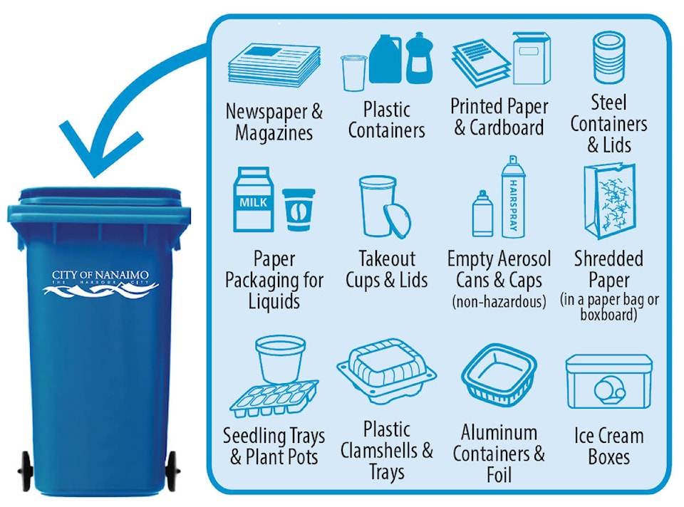 web1_231120-nbu-publicnotice-recycleright-imagesrecycle_1