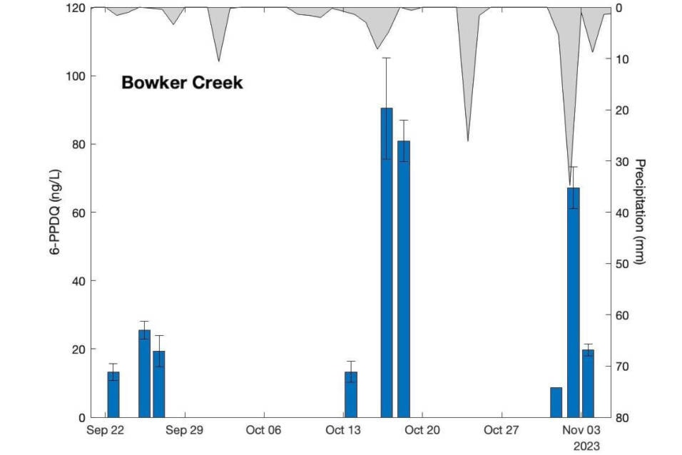 web1_231123-obn-bowkercontaminationproject-graph_1