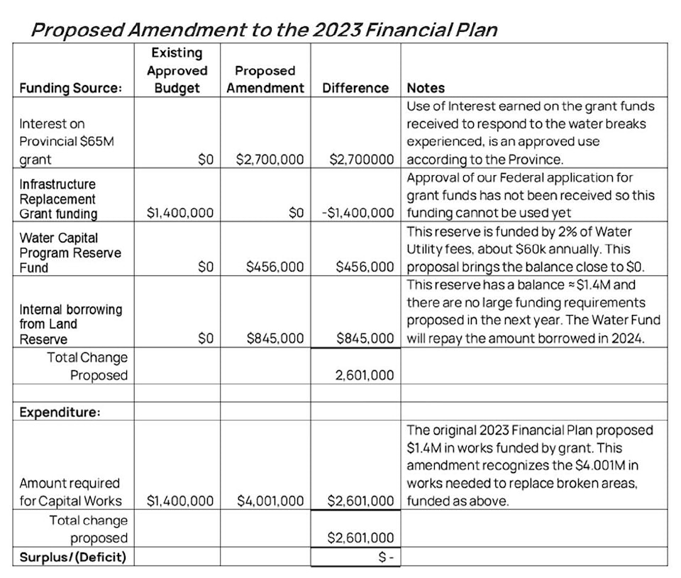 web1_231127-pru-publicnotice-proposedfinancial-financialplantable_1