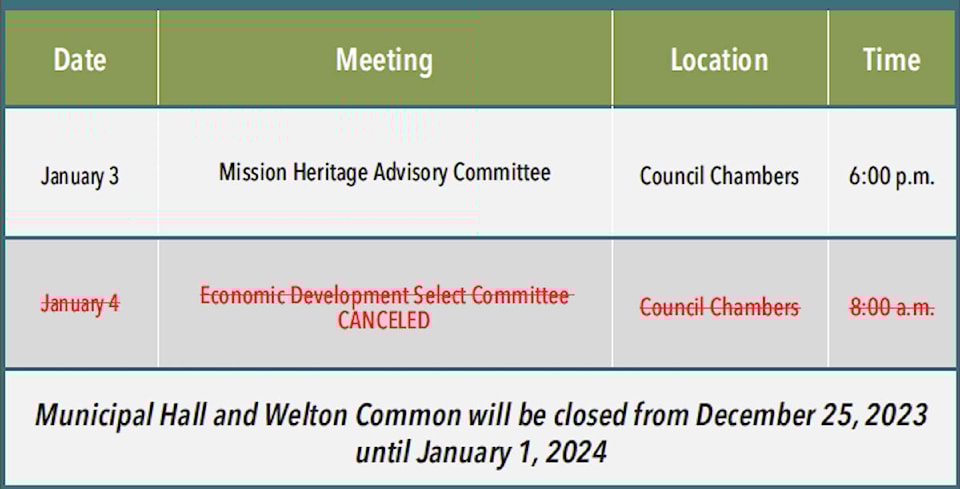 web1_231221-mcr-publicnotice-publichearing-publichearingtable1_1