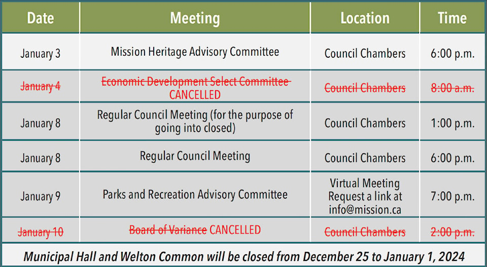 web1_231227-mcr-publicnotice-publichearings-hearingtable_1