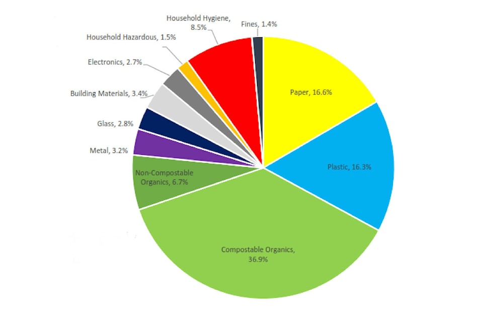 web1_240125-sum-garbage-changes-summerland_1