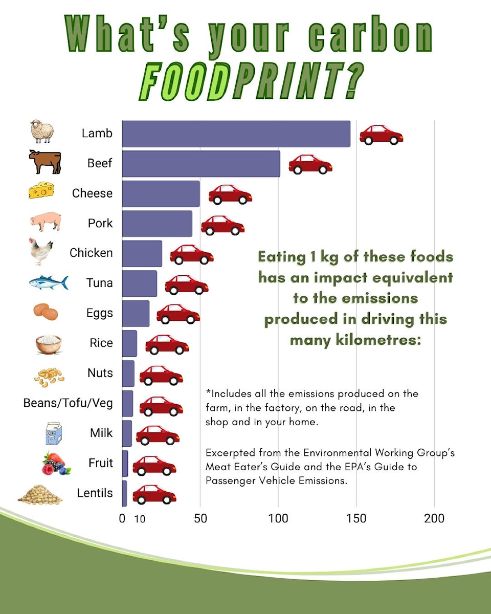 web1_240129-sne-foodgrowerscontest-chuffgraph_1