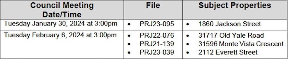 web1_300124-abb-noticeofcouncilconsideration-table1_1