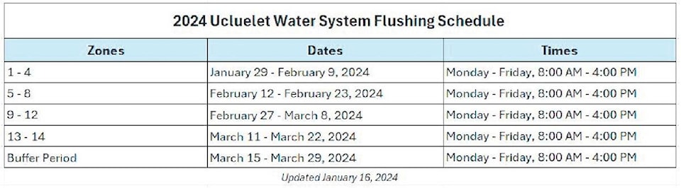 web1_310124-publicnotice-annualwatersystemflusing-table1_1