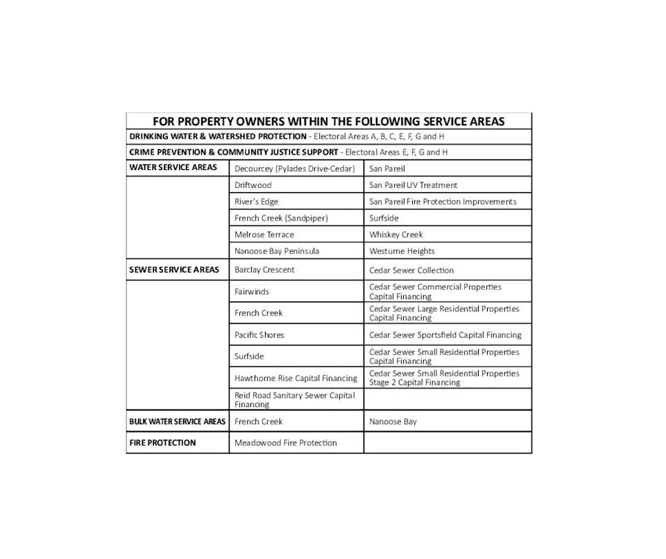 web1_060224-2024parceltaxrollreview-nbu-table1v2_1