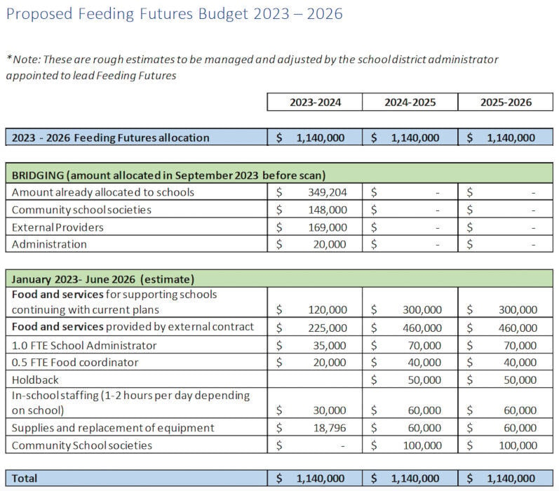 web1_230228-cvr-n--feeding-futures-sd71-1_2