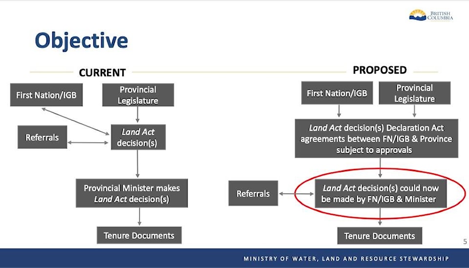 web1_240131-cpl-land-act-changes_1