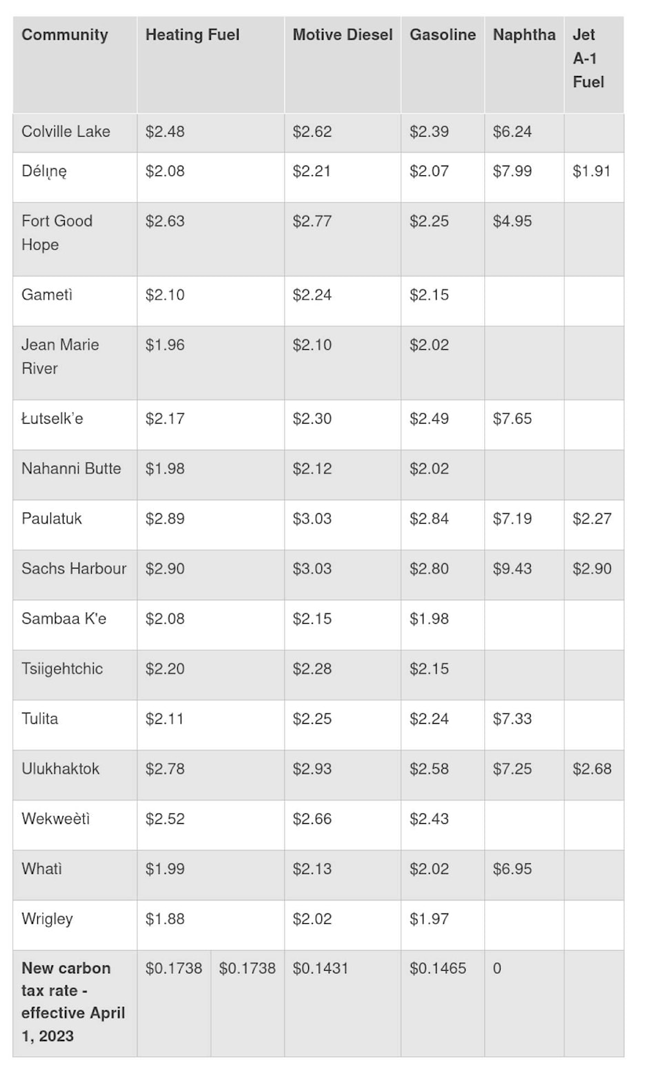 web1_240215-inu-nnfuelprices-_2