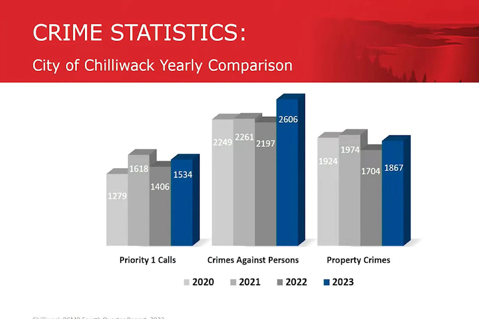 web1_240307-cpl-crime-stats_2