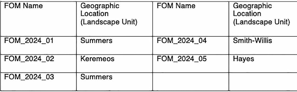 web1_280324-pss-forestoperations-table1_1