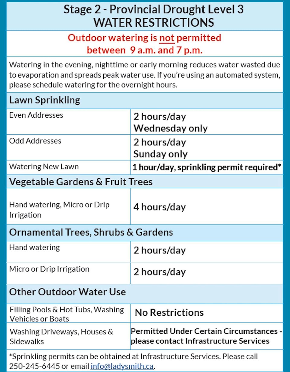 web1_240718-lch-publicnotice-waterrestrictions-table_1
