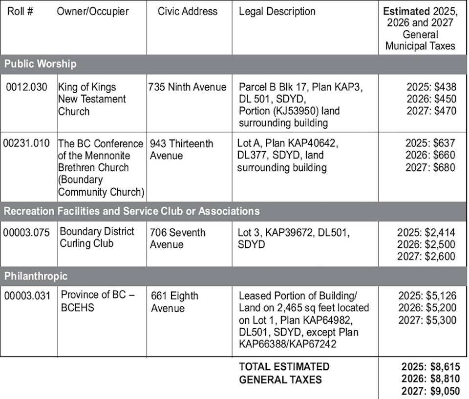 web1_240829-gfg-publicnotice-taxexemption-table_1
