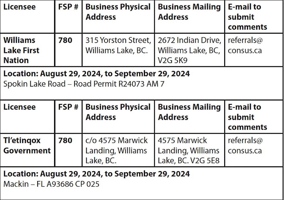 web1_240829-wlt-publicnotice-fom-table_1