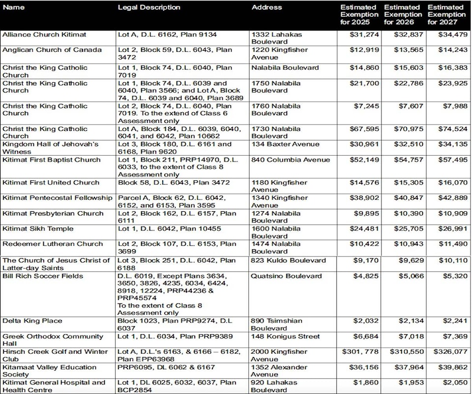 web1_190924-nse-publicnotice-taxexemtionbylaw-table_2