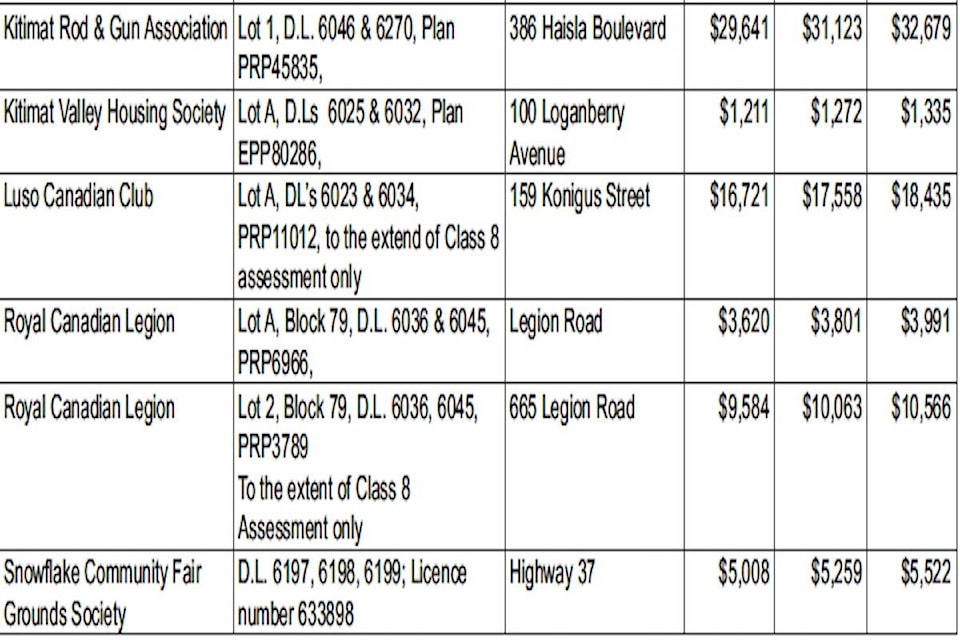 web1_190924-nse-publicnotice-taxexemtionbylaw-table_3