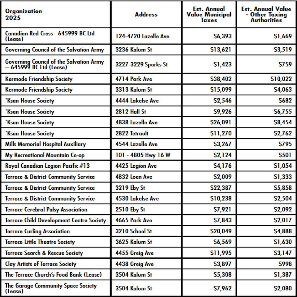 web1_190924-tst-publicnotice-2025taxexemption-tables_1
