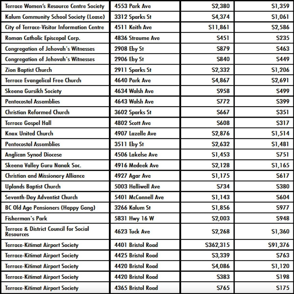 web1_190924-tst-publicnotice-2025taxexemption-tables_2