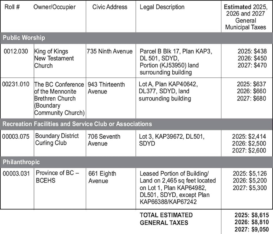web1_240904-gfg-publicnotice-midwaytaxes-table_1