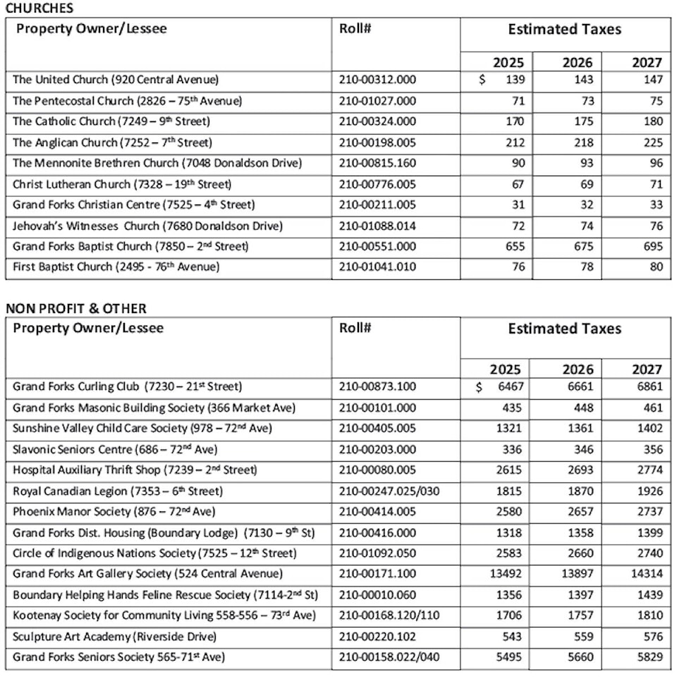 web1_240918-gfg-taxexemption-table_1