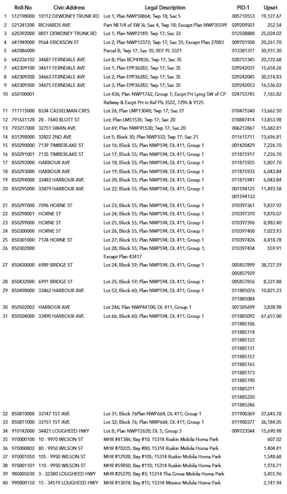 web1_240920-mcr-publicnotice-propertytax-table_1