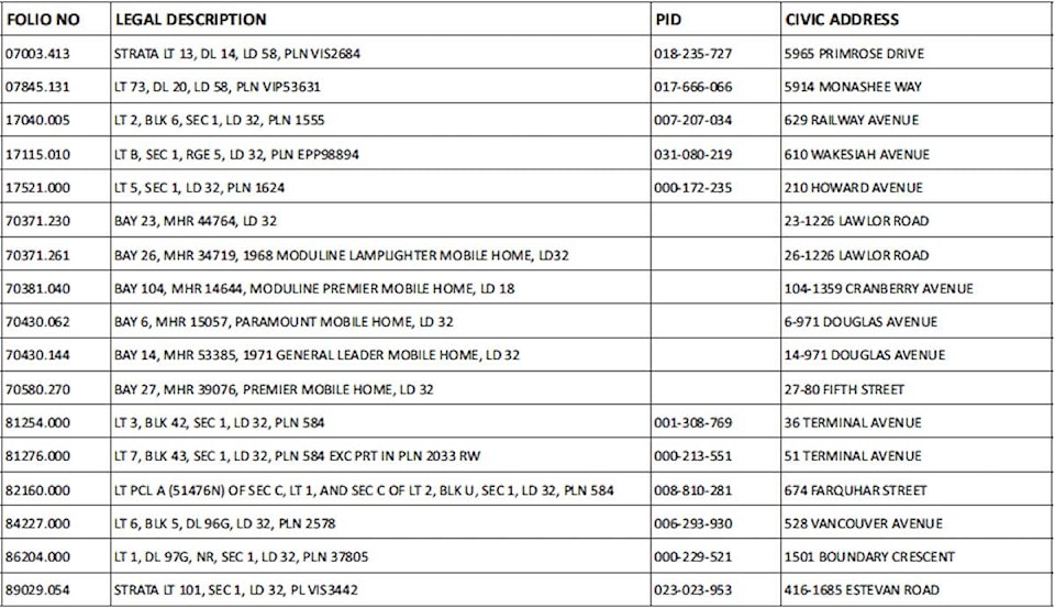 web1_240925-nbu-publicnotice-taxsale-table_1