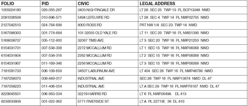 web1_240926-abb-publicnotice-taxsale-table_1