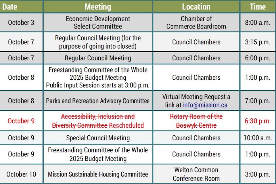 web1_241001-mcr-publicnotice-cityupdates-table_1