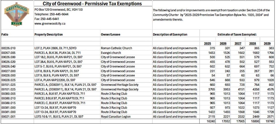 web1_241002-gfg-publicnotice-taxation-table_1