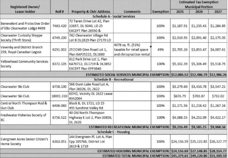 web1_241003-ntc-publicnotice-taxexemption-table_1
