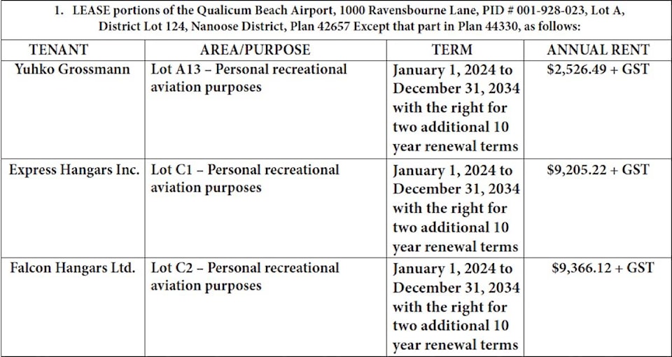 web1_241003-pqn-publicnotice-lease-table_1