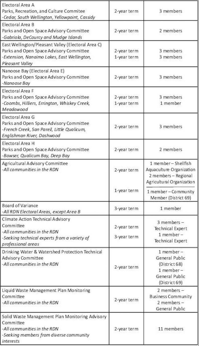 web1_241009-pqn-nbu-publicnotice-community-table_1
