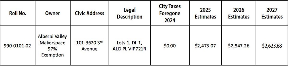 web1_241017-avn-publicnotice-taxexemption-table_1