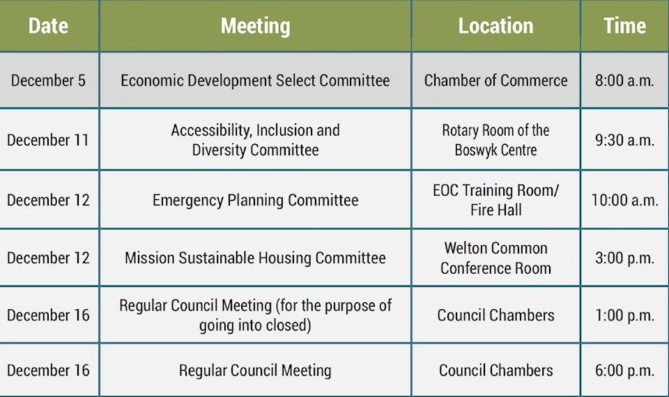 web1_241206-mcr-publicnotice-updates-table_1