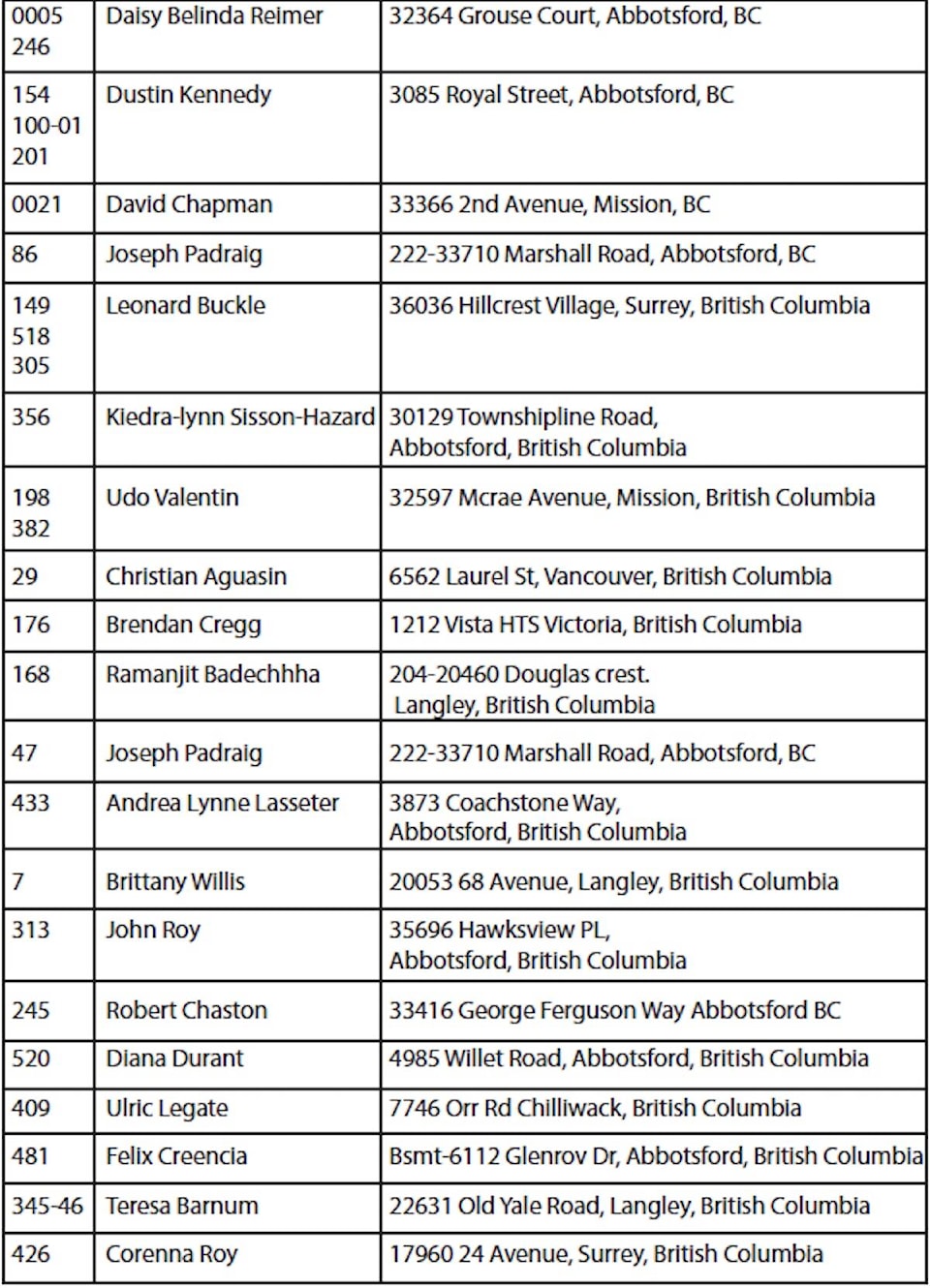 web1_250327-abb-mcr-publicnotice-landlordscontractuallien-table_1