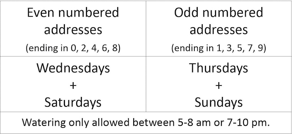 web1_250513-cpl-publicnotice-waterrestriction-table_1