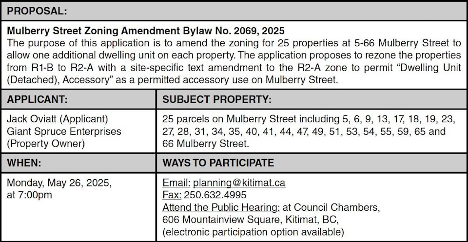 web1_250515-nse-publicnotice-zoning-table_1