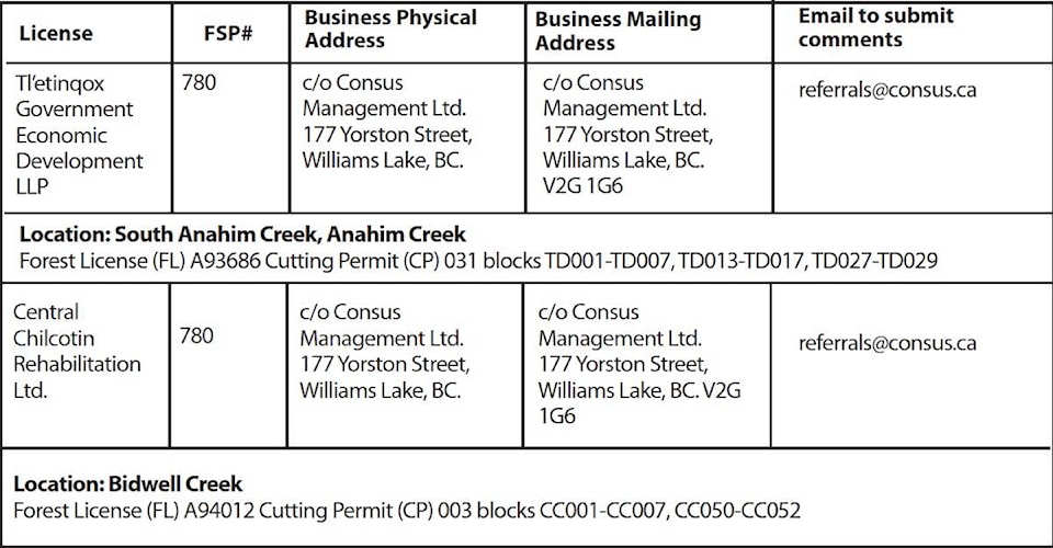web1_250619-wlt-publicnotice-fom-table_1