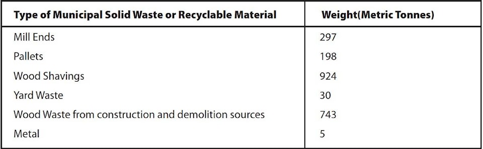 web1_250626-sul-ndr-publicnotice-application-table_1