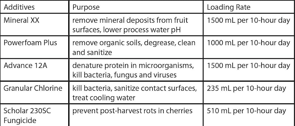 web1_250710-kcn-wek-publicnotice-environmental-table_1