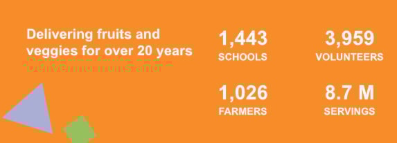 stats-footer