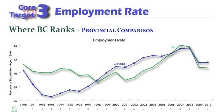 3242vicnewsprogressemployment6