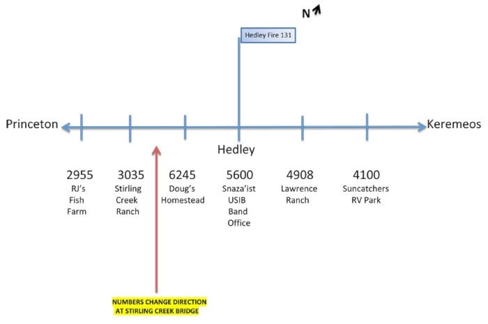 71832princetonaddresses